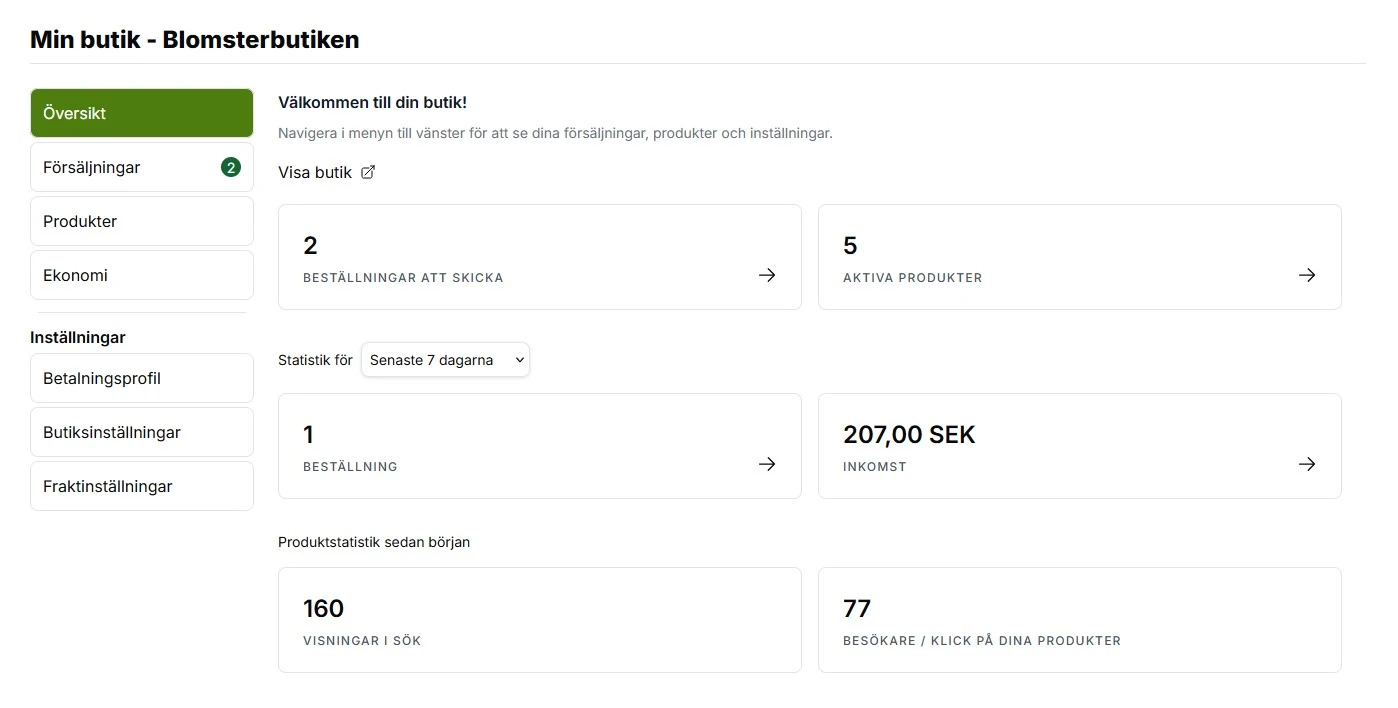 Säljardashboarden med en överblick över antal försäljningar och ekonomi